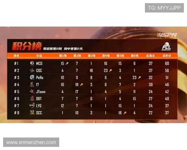 广州滑板队强势登顶最新滑板状态TOP10榜单引发热议 广州滑板队强势登顶最新滑板状态TOP10榜单引发热议